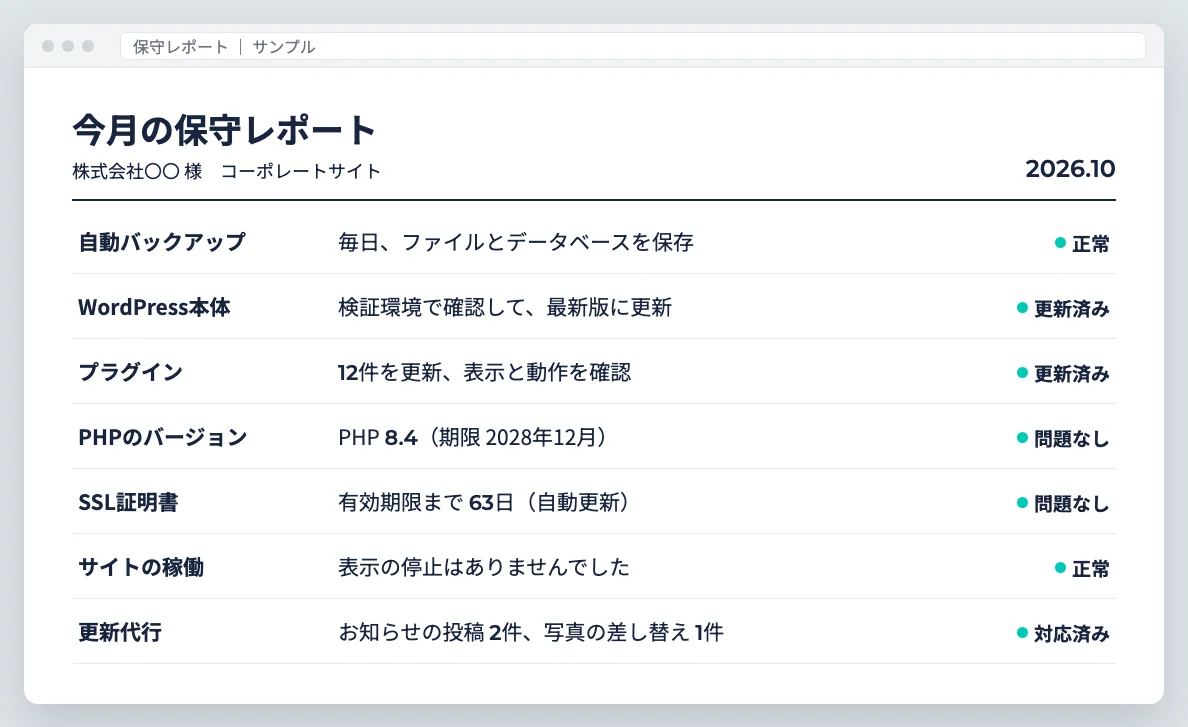 毎月お送りする保守レポートのイメージ